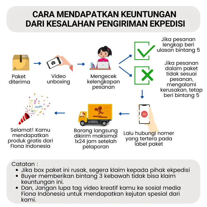 {item.media}